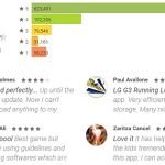 Google Play Store is Changing the Way it Displays Consumer Ratings