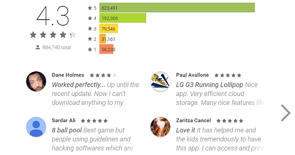 Google Play Store is Changing the Way it Displays Consumer Ratings